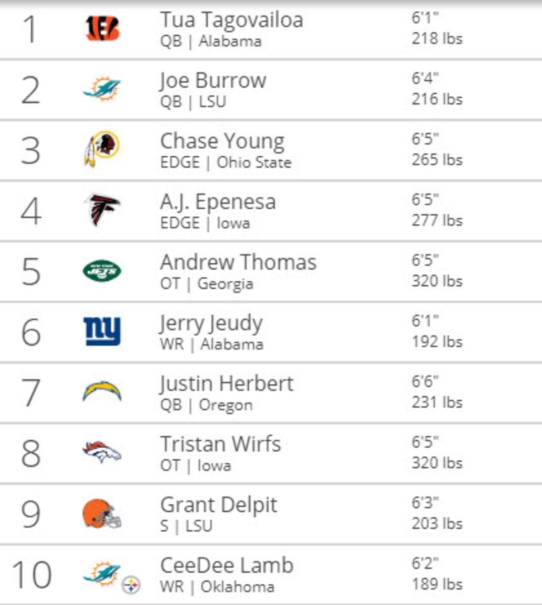 Tankathon.com